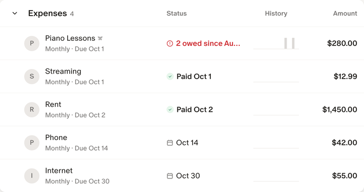 Monarch's Recurring Expenses table with a due date under each bill, sorted soonest first.