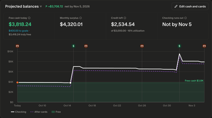 Projected balances on Cash Flow: checking day by day ahead, free cash today and the monthly surplus.