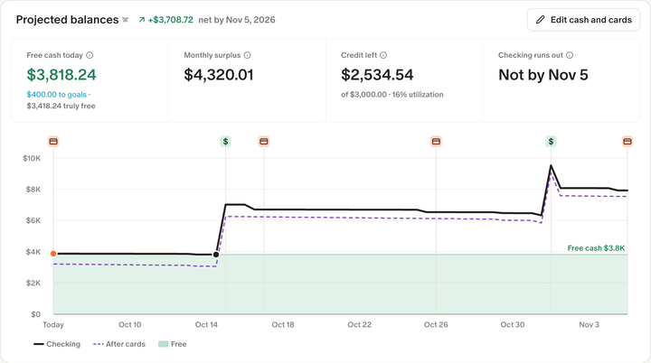 Projected balances on Cash Flow: checking day by day ahead, free cash today and the monthly surplus.